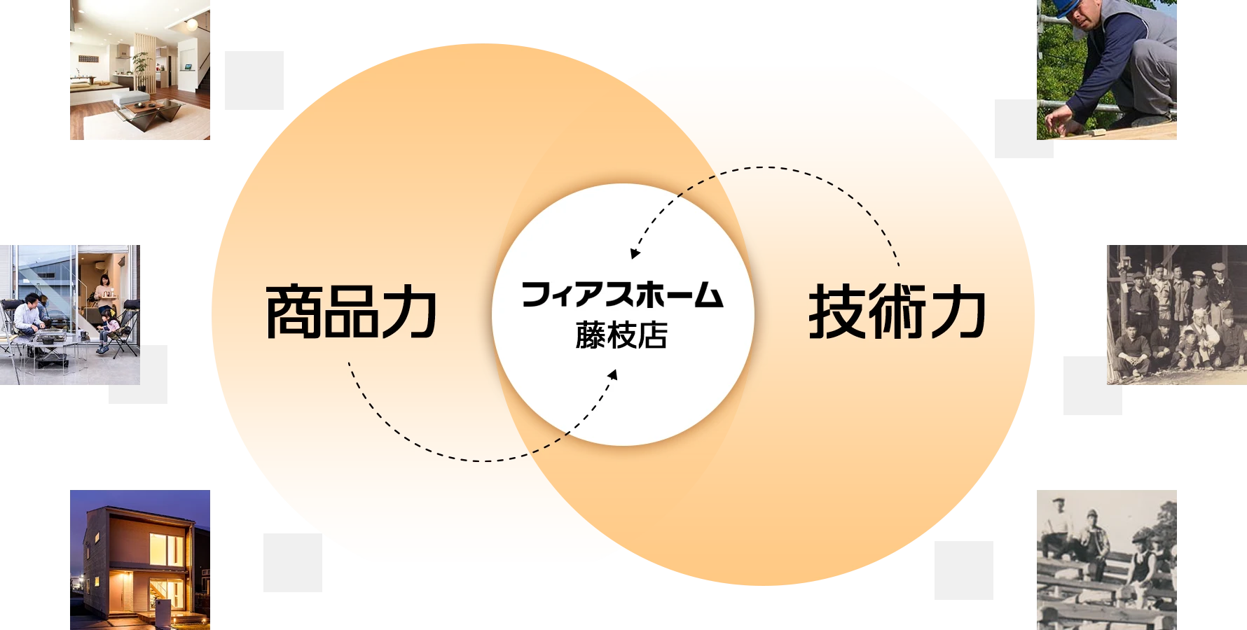 フィアスホーム藤枝店